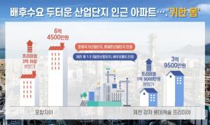 산단 인근 아파트 인기 '꾸준'…종사자 중심의 풍부한 배후수요 주효
