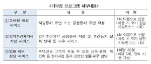 한국주택금융공사, 주택연금 고객에 '무료 법률·세무 상담' 서비스 제공